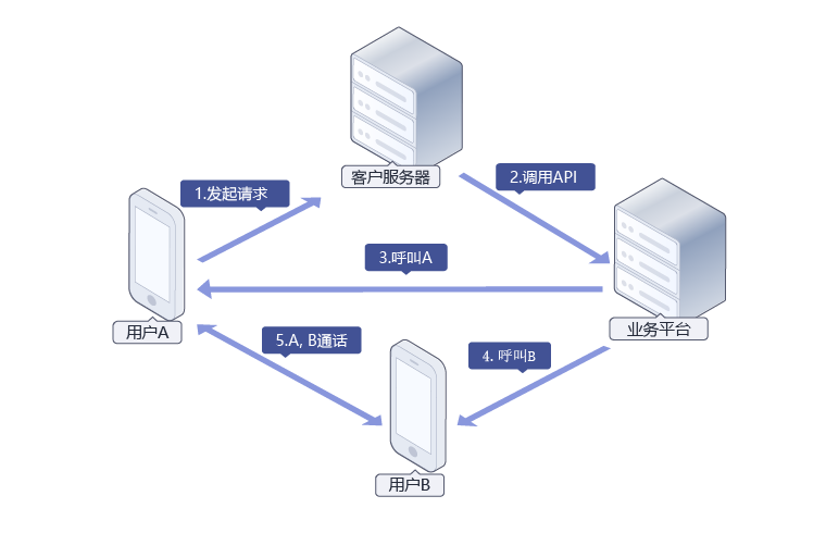 语音验证码怎么接收1