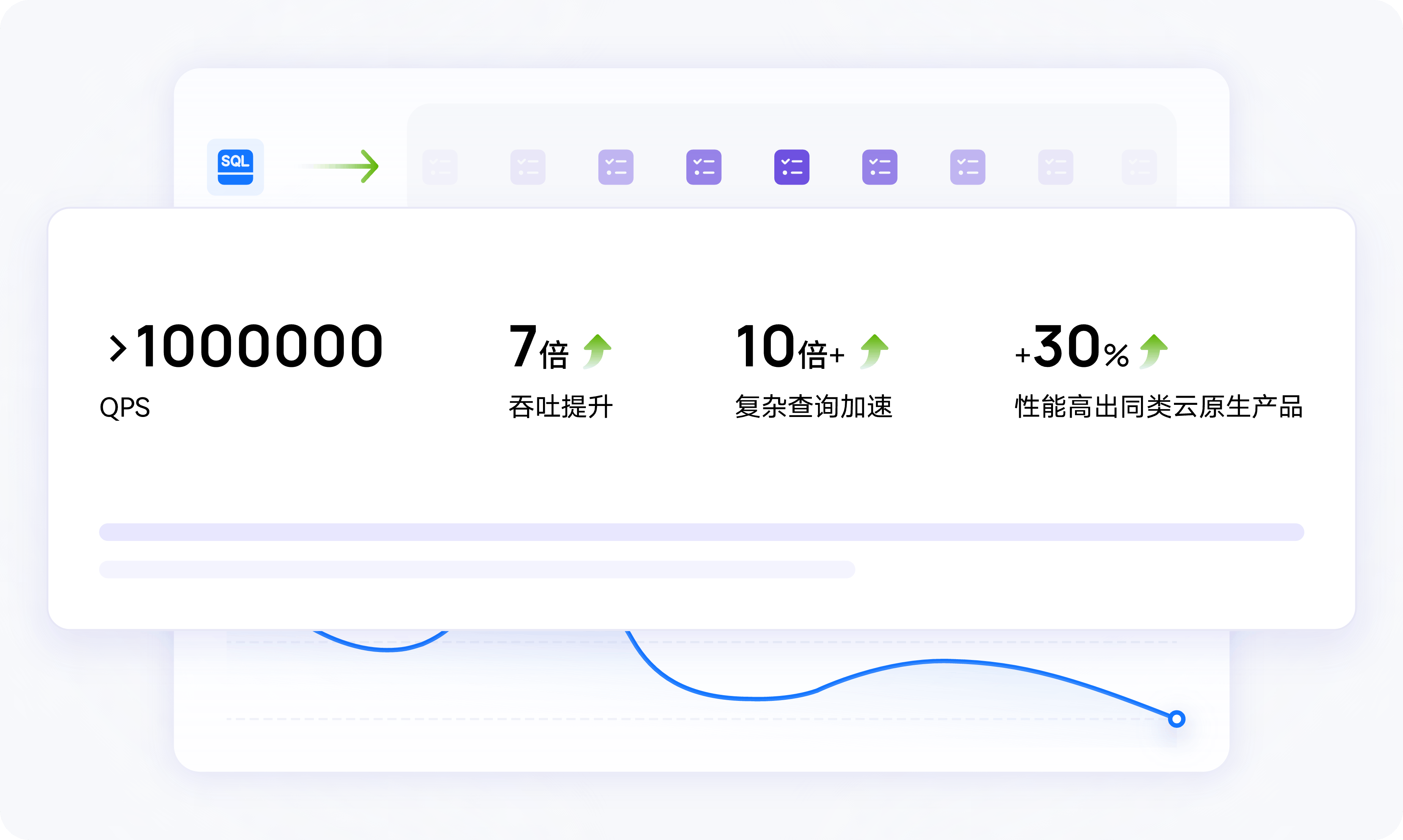 存算分离,内置2大“黑科技”,复杂查询加速10倍+