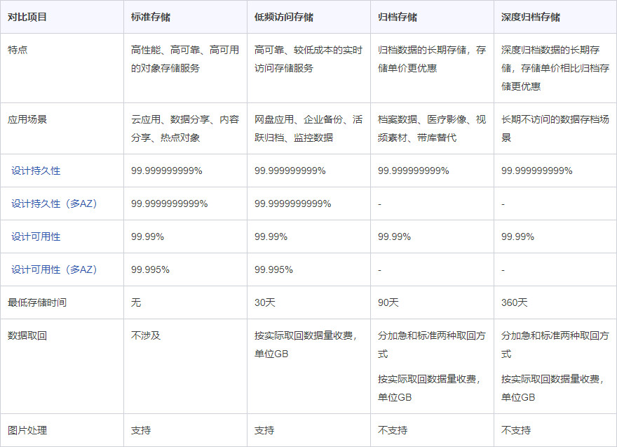 Obs存储有哪些种类 Obs存储有什么分类 华为云