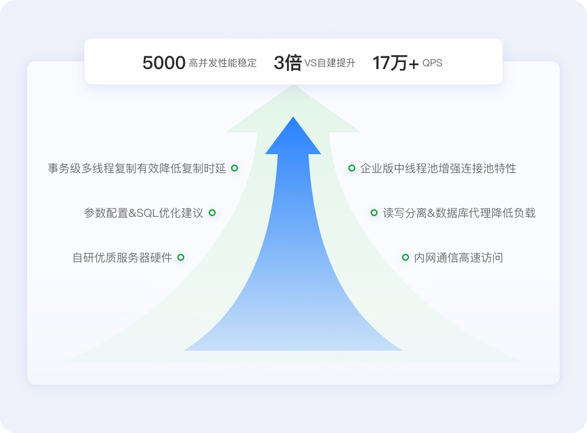 性能强劲,兼容无忧