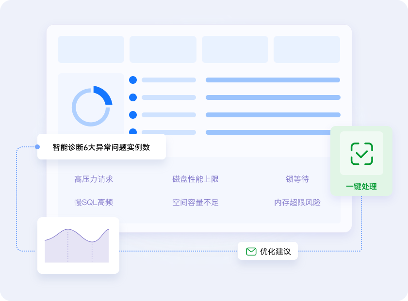 智能DBA赋能高效运维