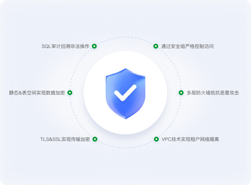 全维度安全防护,权威合规认证