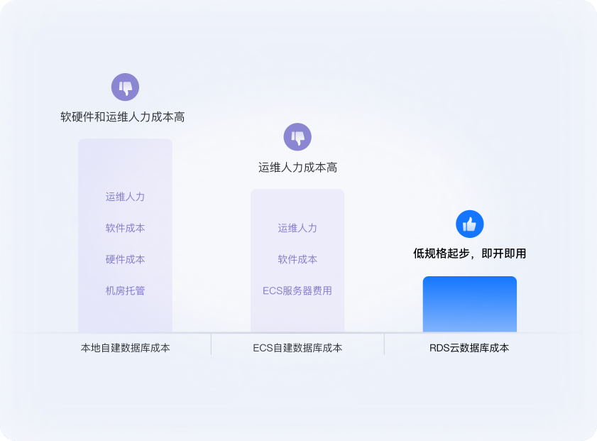 更优性价比