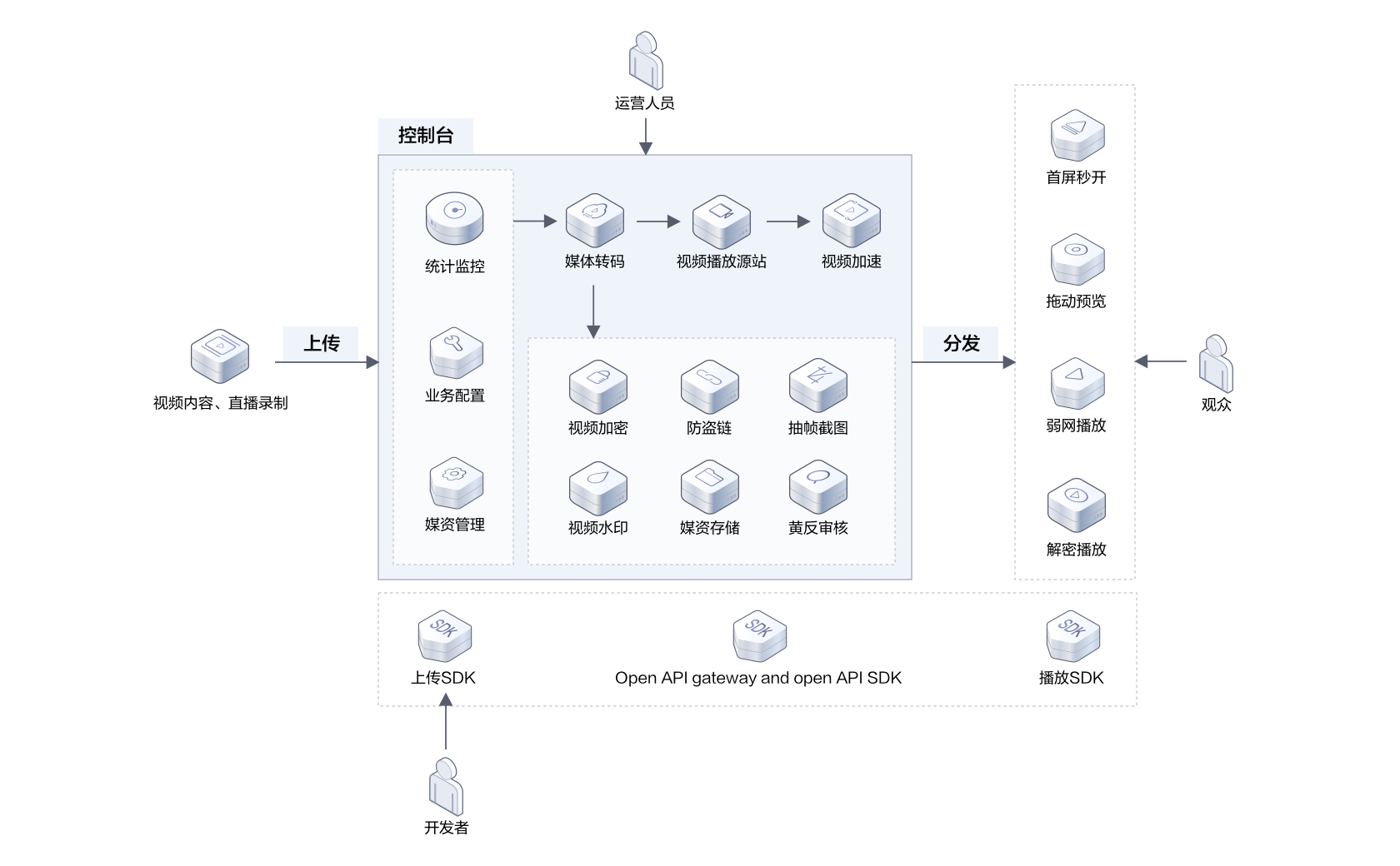 云点播播放器1