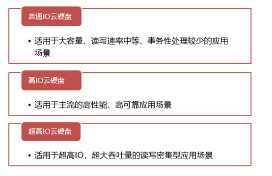 普通IO、高IO、超高IO云硬盘适用场景