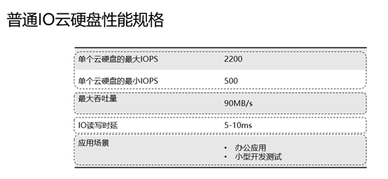 普通IO云硬盘性能规格