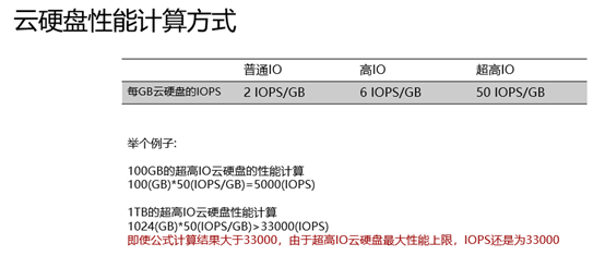 云硬盘性能计算方式