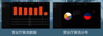 客流统计，数字化呈现，数据分析
