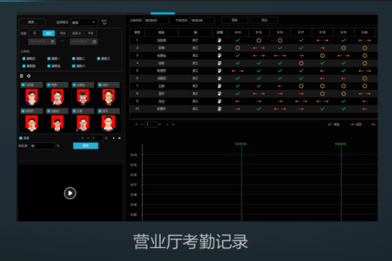 无感考勤，人员管理更轻松