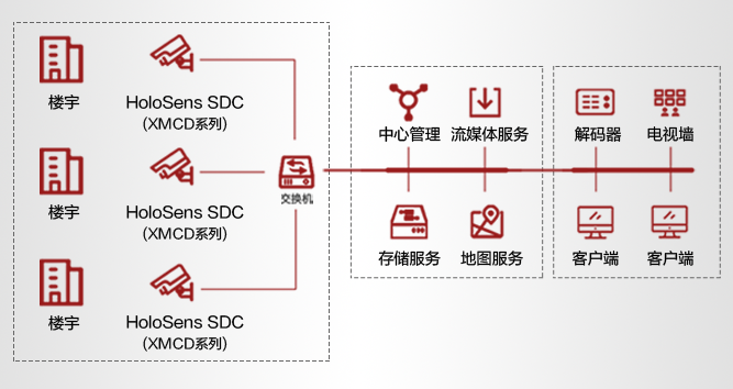 网络拓扑图