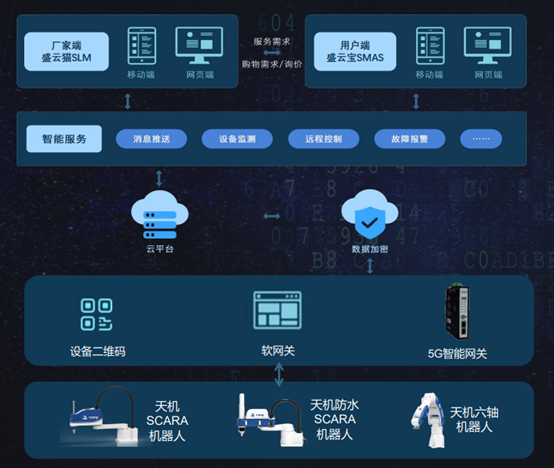 IOT解决方案