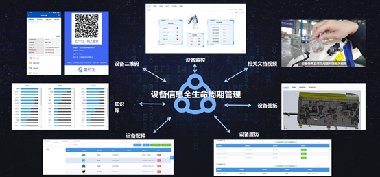 设备信息全生命周期管理