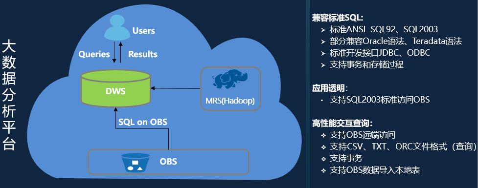 DWS将OBS上存储的结构化数据映射为外部表