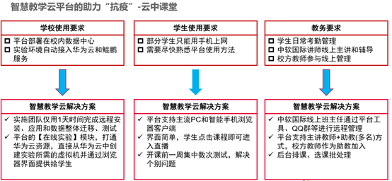 智慧教育直播