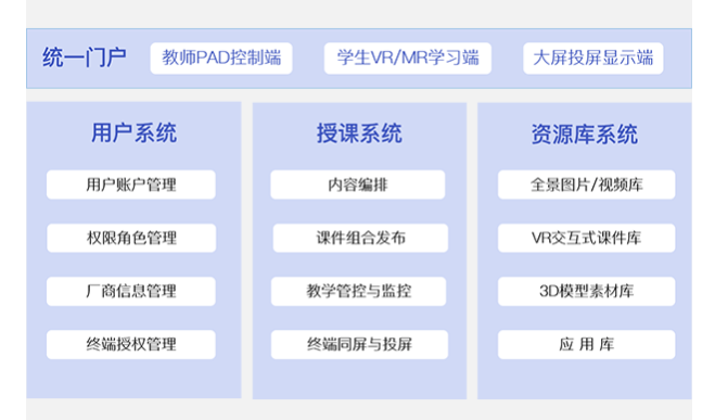 VR智慧教室方案架构