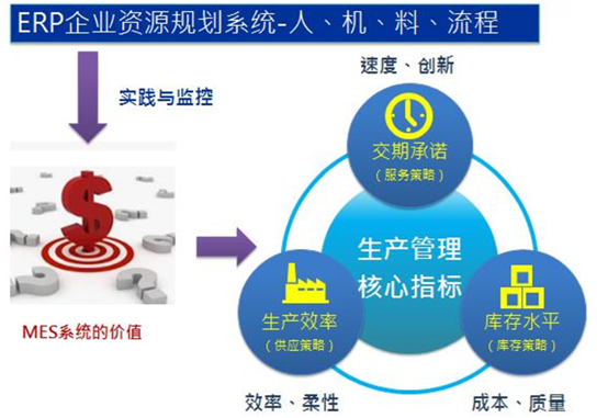 MES制造执行系统