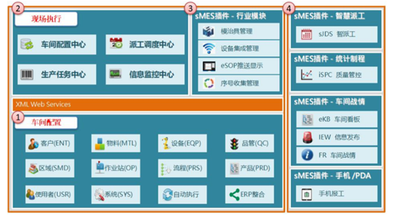 MES制造执行系统