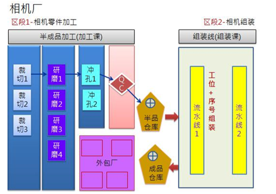 鼎捷MES系统