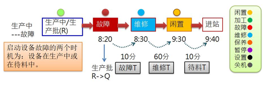 机台稼动管理