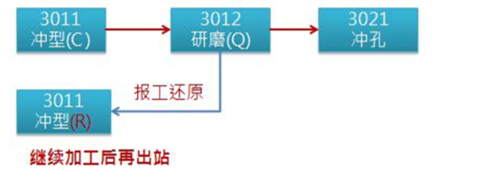 生产批分并批管理