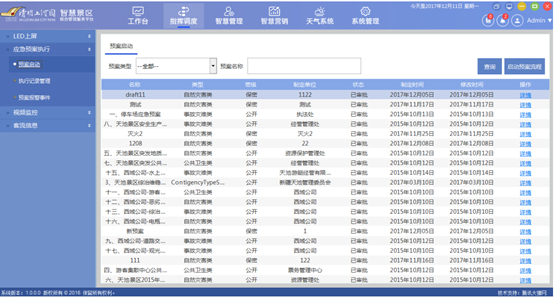 应急预案执行