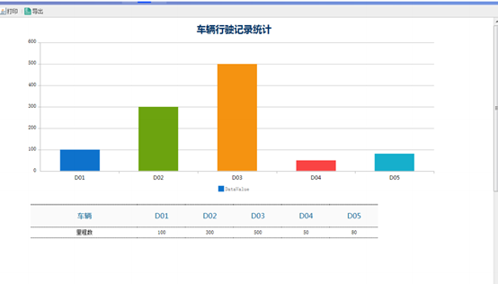 车船行驶记录统计