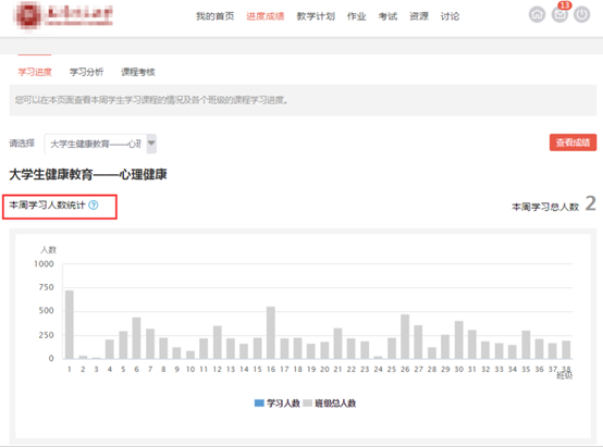 本周学习人数统计