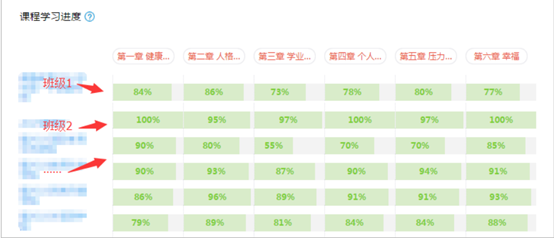 当前选中课程的所有班级整体学习进度