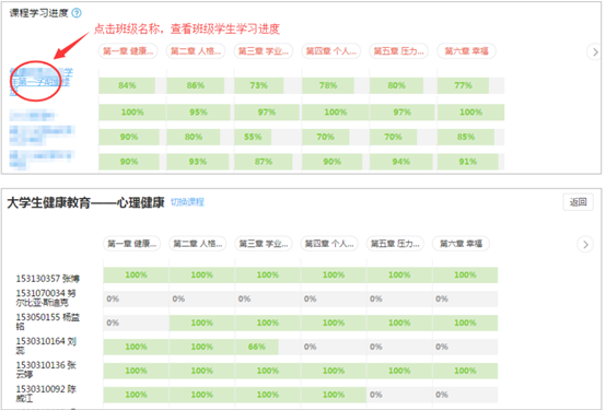 班级所有学生的进度