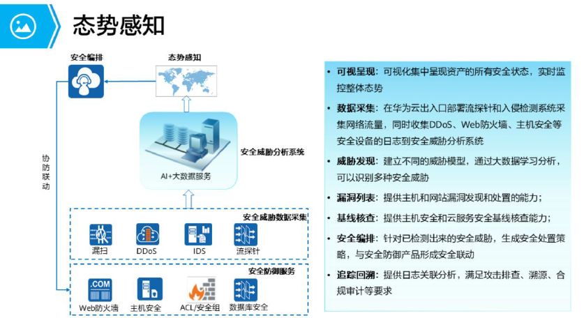 深信服态势感知图片