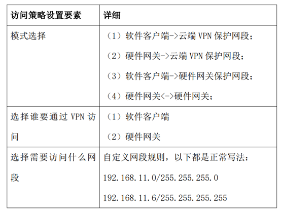 输入访问的网段