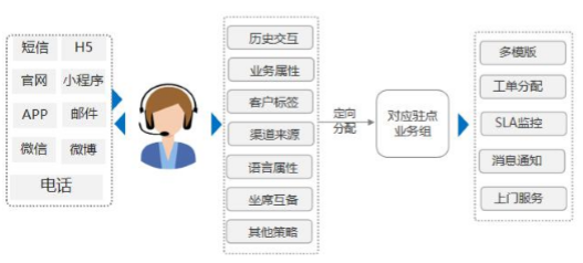 业务架构