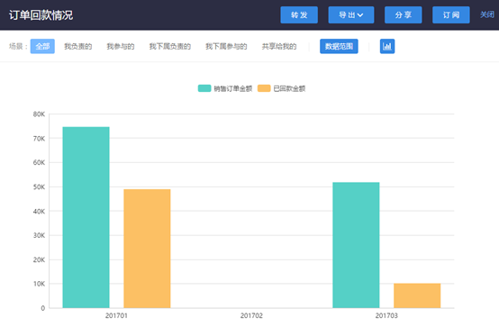 查看订单回款情况，及时了解待回款金额