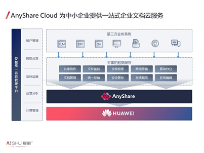 AnyShare Cloud企业云盘服务