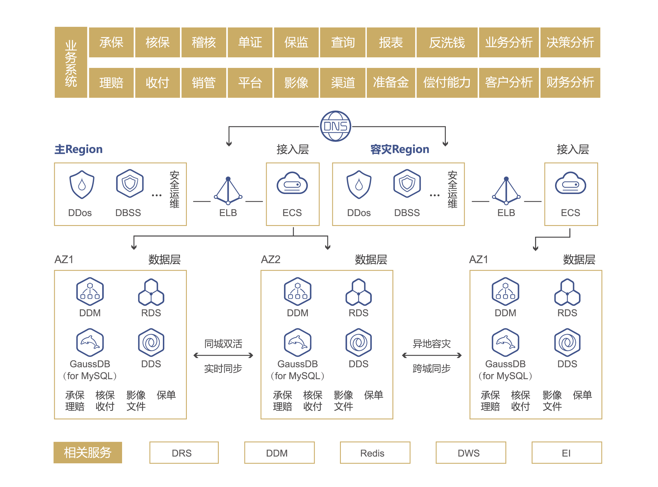 金融行业解决方案