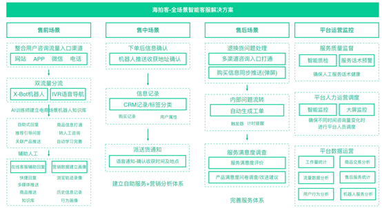 解决方案