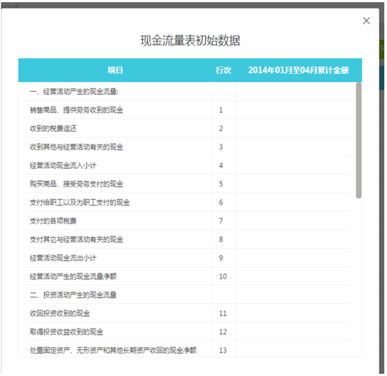 录入现金流量期初数据