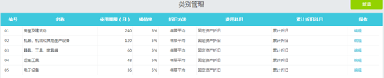 固定资产类别