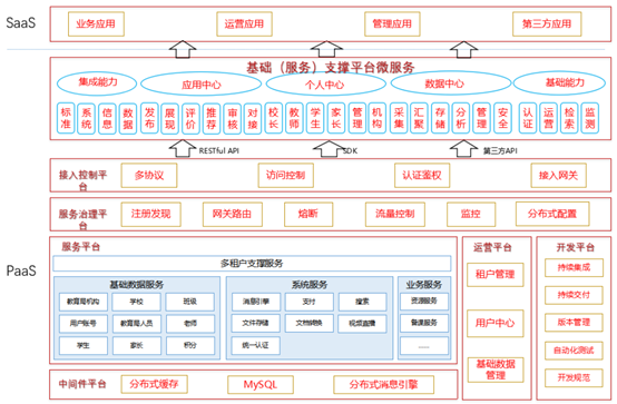 教育基础支撑平台