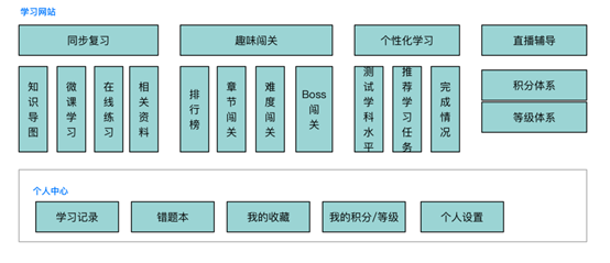 区域网络学习中心功能框架