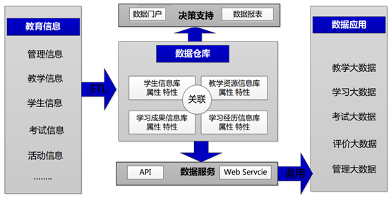 拓维智慧教育云平台