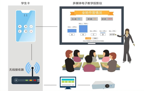 拓维智慧教育云平台