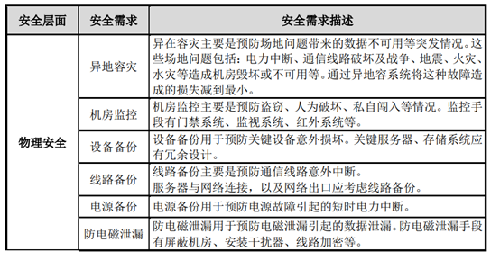 安全需求