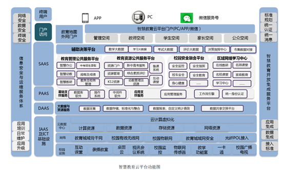 架构