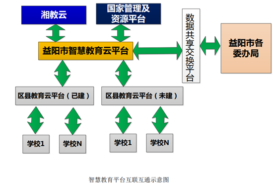 拓维智慧教育云平台