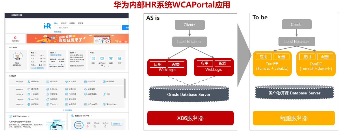 华为内部HR系统WCAPortal应用案例