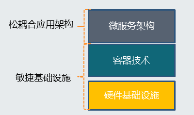 Docker优点