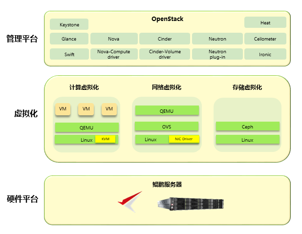 Openstack kvm что это