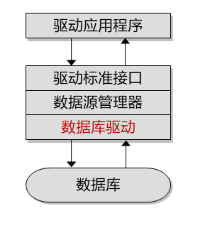 数据库驱动的位置