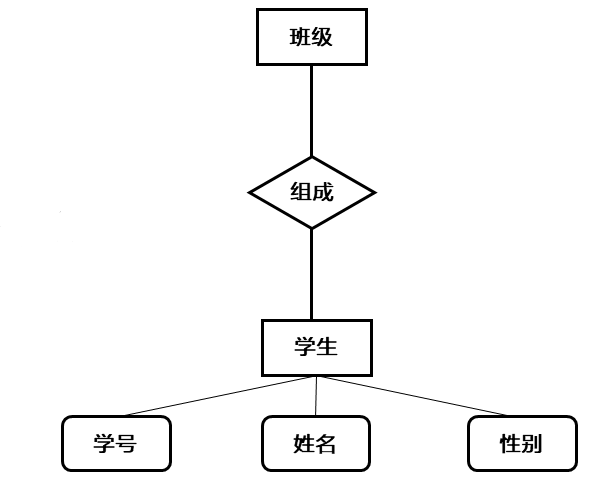 E-R图示例